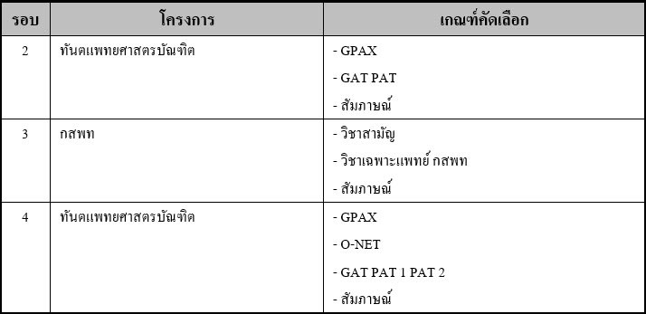 รายละเอียดการรับทันตแพทย์ ม.นเรศวร_DEK61